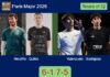 Mouriño and Quilez defeated Valenzuela and Santigosa 6-1 7-5 in Paris – Paris Major 2026 Match-Mourino-Quilez-vs-Valenzuela-Santigosa