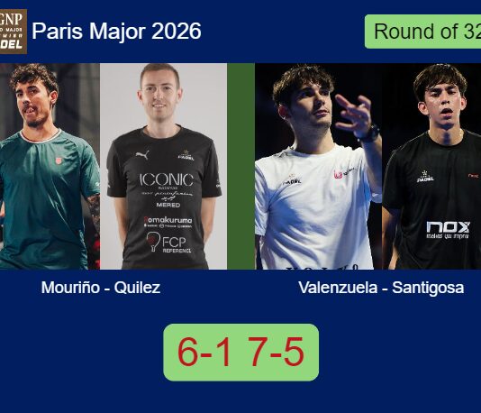 Mouriño and Quilez defeated Valenzuela and Santigosa 6-1 7-5 in Paris – Paris Major 2026 Match-Mourino-Quilez-vs-Valenzuela-Santigosa