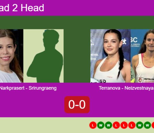 Match-Narkprasert-Srirungraeng-vs-Terranova-Neizvestnaya