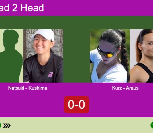 H2H, prediction: Natsuki, Kushima vs. Kurz, Araus Lopez – Quarterfinal – FIP Silver High Velocity Bangkok Match-Natsuki-Kushima-vs-Kurz-Araus