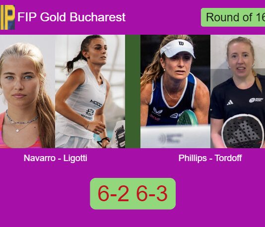 Navarro Fernandez and Ligotti overcame Rachel Phillips and Tordoff 6-2 6-3 in Bucharest – FIP Gold Bucharest Match-Navarro-Ligotti-vs-Phillips-Tordoff