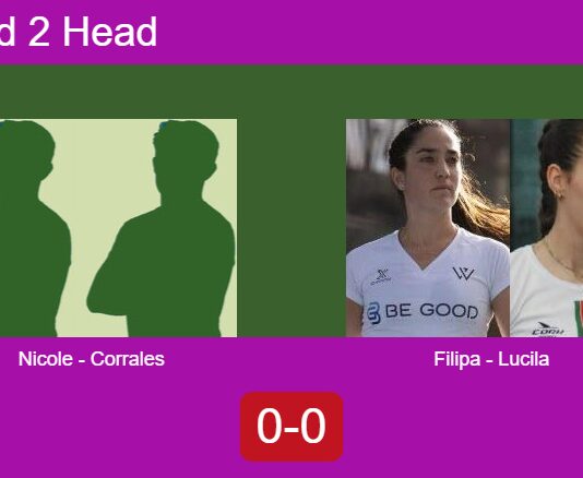 H2H, prediction: Nicole Suarez, Corrales Fernández vs. Filipa Pereira, Lucila Berraz – Round of 16 – FIP Silver Lisboa Racket Centre By Ava Cr7 Match-Nicole-Corrales-vs-Filipa-Lucila