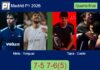 Nieto and Yanguas outlasts Tapia and Coello 7-5 7-6(5) in Madrid – Madrid P1 2026 Match-Nieto-Yanguas-vs-Tapia-Coello