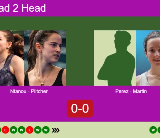 H2H, prediction: Ntanou, Piltcher vs. Perez Parra, Martin – Semifinal – FIP Silver Nairobi B-active Match-Ntanou-Piltcher-vs-Perez-Martin