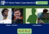 Olsson and Richters thump Hutzemakers and 6-0 6-2 in Utrecht – FIP Silver Padel Copa Utrecht 2026 Match-Olsson-Richters-vs-Hutzemakers-Petitjean