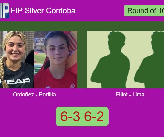 Ordoñez Romero and Portilla Gomez managed to beat Elliot garcia-Montaner and Lima Ramirez 6-3 6-2 in Cordoba – FIP Silver Cordoba Match-Ordonez-Portilla-vs-Elliot-Lima