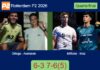 Ortega and Axelsson take control against Miñano Ortinez and Insa Sotillo in a 6-3 7-6⁵ Rotterdam P2 2026 win Match-Ortega-Axelsson-vs-Minano-Insa