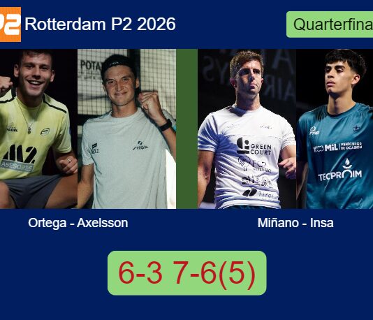 Ortega and Axelsson take control against Miñano Ortinez and Insa Sotillo in a 6-3 7-6⁵ Rotterdam P2 2026 win Match-Ortega-Axelsson-vs-Minano-Insa
