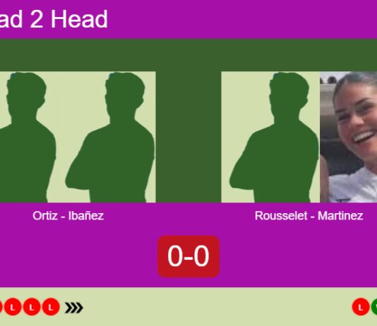 H2H, prediction: Ortiz Montoya, Ibañez Diaz vs. Rousselet Novillo, Martinez Diaz – Round of 8 – FIP Silver Cordoba Match-Ortiz-Ibanez-vs-Rousselet-Martinez