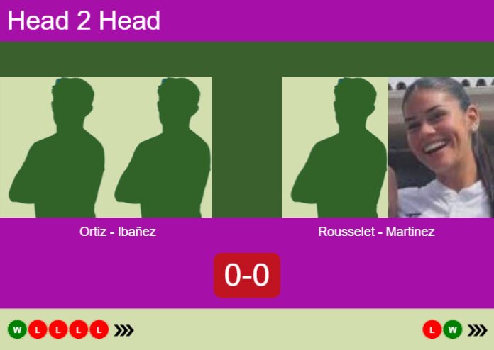Match-Ortiz-Ibanez-vs-Rousselet-Martinez-81363 Match-Ortiz-Ibanez-vs-Rousselet-Martinez