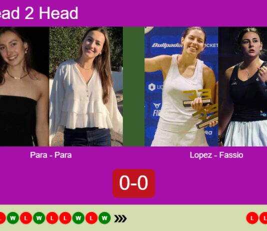 H2H, prediction: Para, Para vs. Lopez Moral, Fassio Goyeneche – Round of 8 – FIP Silver Guimaraes Match-Para-Para-vs-Lopez-Fassio