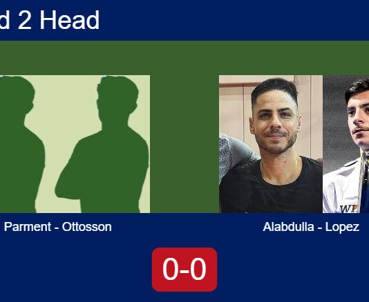 H2H, prediction: Parment, Ottosson vs. Alabdulla, Lopez Garcia – Round of 16 – FIP Silver Nairobi B-active Match-Parment-Ottosson-vs-Alabdulla-Lopez