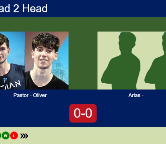 H2H, prediction: Pastor Landaburu, Oliver Artigas vs. Arias Aznar, – Round of 8 – FIP Silver Cordoba Match-Pastor-Oliver-vs-Arias-Garcia