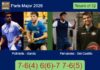 Patiniotis and Garcia Garcia survives Fernandez and Del Castillo 7-6(4) 6(6)-7 7-6(5) in Paris – Paris Major 2026 Match-Patiniotis-Garcia-vs-Fernandez-Del-Castillo