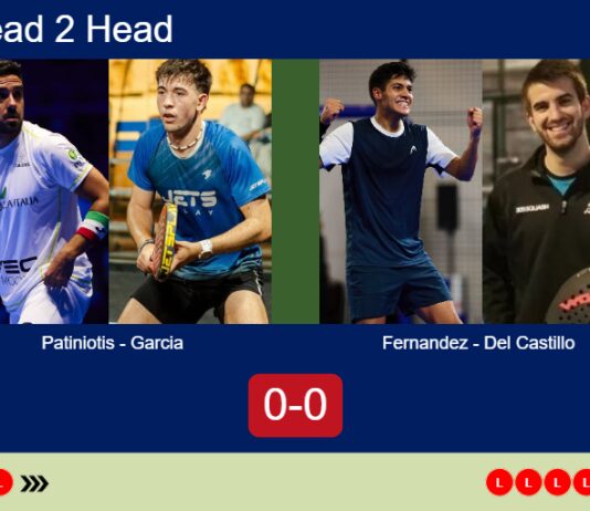 H2H, prediction: Patiniotis, Garcia Garcia vs. Fernandez, Del Castillo – Round of 32 – Paris Major 2026 Match-Patiniotis-Garcia-vs-Fernandez-Del-Castillo