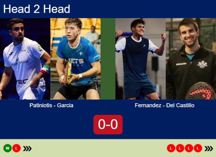 Match-Patiniotis-Garcia-vs-Fernandez-Del-Castillo-36941 Match-Patiniotis-Garcia-vs-Fernandez-Del-Castillo