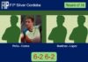 Peña Ruiz and Correa were too good for Martínez Román and López Muñoz 6-2 6-2 in Cordoba – FIP Silver Cordoba Match-Pena-Correa-vs-Martinez-Lopez