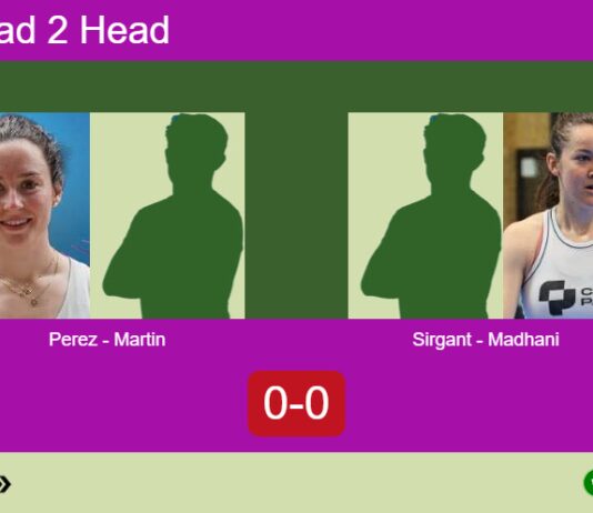 H2H, prediction: Perez Parra, Martin vs. Sirgant, Madhani – Quarterfinal – FIP Silver Nairobi B-active Match-Perez-Martin-vs-Sirgant-Madhani