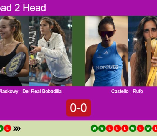 H2H, prediction: Piaskowy Santos, Del Real vs. Castello Lopez, Rufo Ortiz – Round of 8 – FIP Gold Sao Paulo Match-Piaskowy-Del-Real-Bobadilla-vs-Castello-Rufo