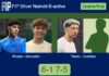 Jose Pineda and Gonzalez Blanco ousted Tierno Herrero and Cordoba 6-1 7-5 in Nairobi – FIP Silver Nairobi B-active Match-Pineda-Gonzalez-vs-Tierno-Cordoba