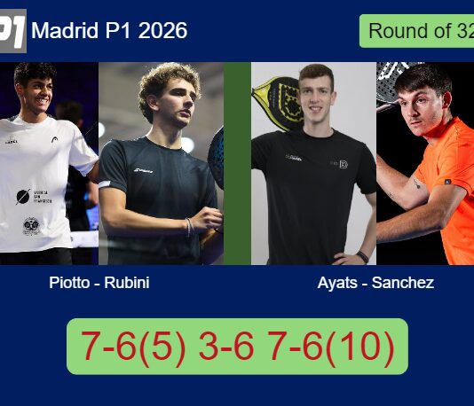 Piotto and Ignacio Rubini outlasts Ayats and Sanchez 7-6(5) 3-6 7-6(10) in Madrid – Madrid P1 2026 Match-Piotto-Rubini-vs-Ayats-Sanchez