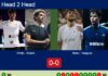 H2H, prediction: Piotto, Ignacio Rubini vs. Nieto, Yanguas – Round of 16 – Madrid P1 2026 Match-Piotto-Rubini-vs-Nieto-Yanguas