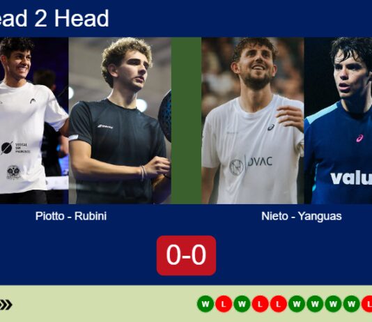 H2H, prediction: Piotto, Ignacio Rubini vs. Nieto, Yanguas – Round of 16 – Madrid P1 2026 Match-Piotto-Rubini-vs-Nieto-Yanguas
