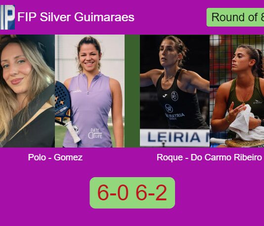 Polo Bautista and Gomez Rivas roll over Roque De and Do Carmo 6-0 6-2 in Guimaraes – FIP Silver Guimaraes Match-Polo-Gomez-vs-Roque-Do-Carmo-Ribeiro