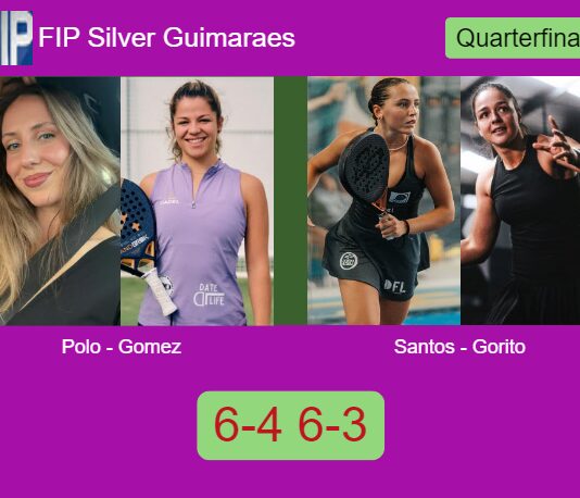Polo Bautista and Gomez Rivas beat Santos Domingos and Gorito 6-4 6-3 in Guimaraes – FIP Silver Guimaraes Match-Polo-Gomez-vs-Santos-Gorito