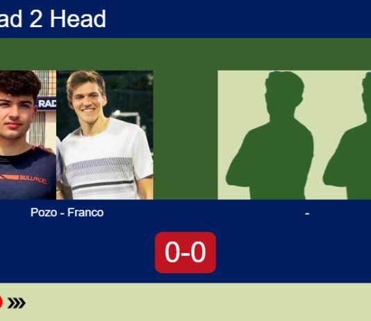 H2H, prediction: Pozo Rius, Ignacio Franco vs. , – Round of 16 – FIP Gold Sao Paulo Match-Pozo-Franco-vs-Macia-Abreu