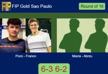 Pozo Rius and Ignacio Franco overcame Macia Dinamarco and Abreu 6-3 6-2 in Sao Paulo – FIP Gold Sao Paulo Match-Pozo-Franco-vs-Macia-Abreu