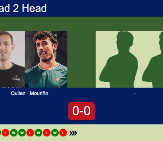 H2H, prediction: Quilez, Mouriño vs. , – Round of 16 – FIP Silver Budapest Open II Match-Quilez-Mourino-vs-Cseresznyes-Rendek