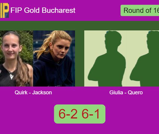 Quirk and Jackson power past Giulia Naicu and Quero Jiménez 6-2 6-1 in Bucharest – FIP Gold Bucharest Match-Quirk-Jackson-vs-Giulia-Quero