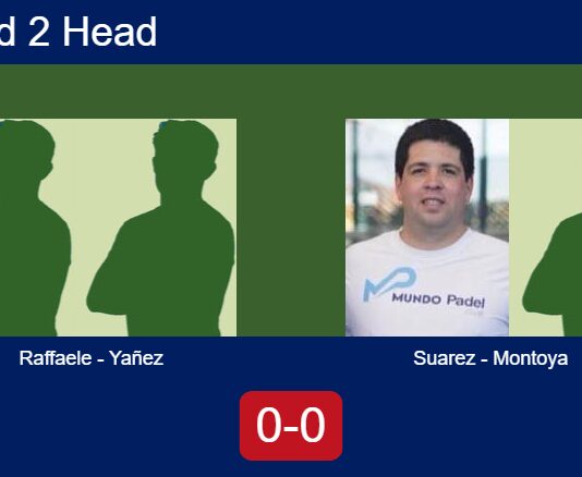 H2H, prediction: Raffaele, Alberto Yañez vs. Suarez Gonzalez, Angel Montoya – Round of 16 – FIP Silver San Luis Match-Raffaele-Yanez-vs-Suarez-Montoya