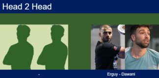 H2H, prediction: , vs. Erguy, Dawani – Round of 16 – FIP Silver Nairobi B-active Match-Rajan-Shah-vs-Erguy-Dawani