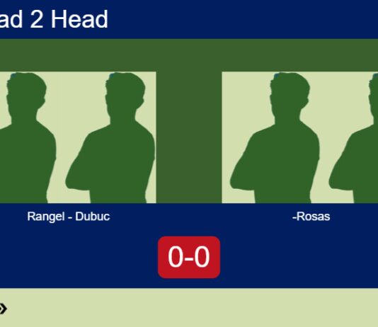 H2H, prediction: Rangel, Dubuc vs. , Rosas – Round of 16 – FIP Silver San Luis Match-Rangel-Dubuc-vs-Arnoldo-Rosas