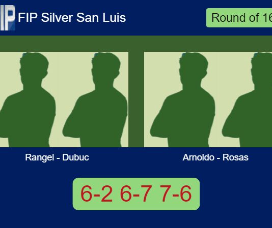 Rangel and Dubuc survives Arnoldo Ruiz and Rosas 6-2 6-7 7-6 in San Luis – FIP Silver San Luis Match-Rangel-Dubuc-vs-Arnoldo-Rosas