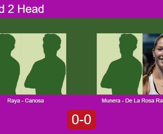 Match-Raya-Canosa-vs-Munera-De-La-Rosa-Ramos