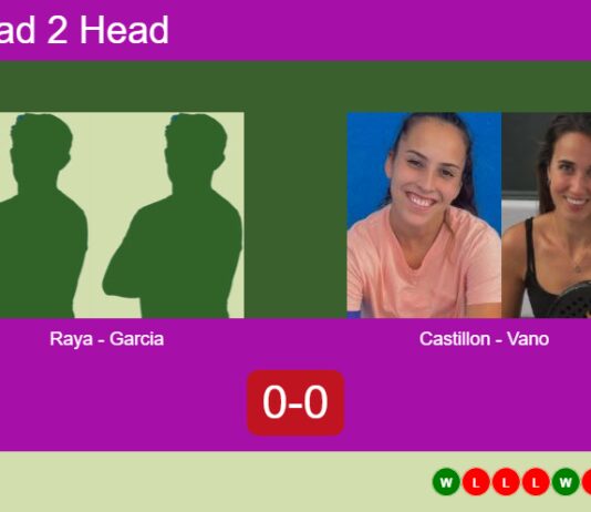 H2H, prediction: Raya Capitan, Garcia vs. Castillon Gamez, Vano – Round of 16 – FIP Silver Cordoba Match-Raya-Garcia-vs-Castillon-Vano