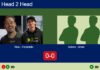 H2H, prediction: Rico, Cruz Forastello vs. Solano, Alves – Round of 8 – FIP Silver Lisboa Racket Centre By Ava Cr7 Match-Rico-Forastello-vs-Solano-Alves