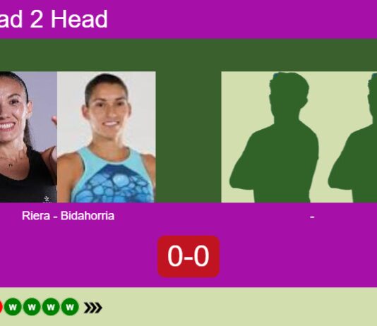 H2H, prediction: Riera, Evangelina Bidahorria vs. , – Round of 8 – FIP Silver Houten Match-Riera-Bidahorria-vs-Rajagopal-Rajagopal