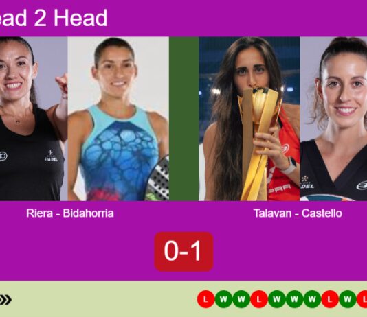 H2H, prediction: Riera, Evangelina Bidahorria vs. Talavan, Castello Lopez – Round of 32 – Paris Major 2026 Match-Riera-Bidahorria-vs-Talavan-Castello