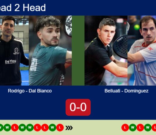 H2H, prediction: Rodrigo Luis, Dal Bianco vs. Cruz Belluati, Dominguez – Round of 32 – Paris Major 2026 Match-Rodrigo-Dal-Bianco-vs-Belluati-Dominguez