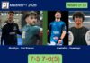 Rodrigo Luis and Dal Bianco outlasts Castaño and Goenaga 7-5 7-6(5) in Madrid – Madrid P1 2026 Match-Rodrigo-Dal-Bianco-vs-Castano-Goenaga
