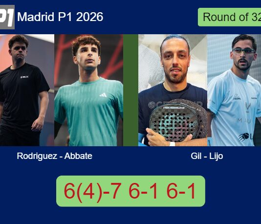 Rodriguez Martinez and Abbate defeated Gil and Lijo 6(4)-7 6-1 6-1 in Madrid – Madrid P1 2026 Match-Rodriguez-Abbate-vs-Gil-Lijo