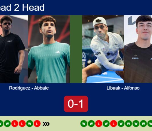 Match-Rodriguez-Abbate-vs-Libaak-Alfonso