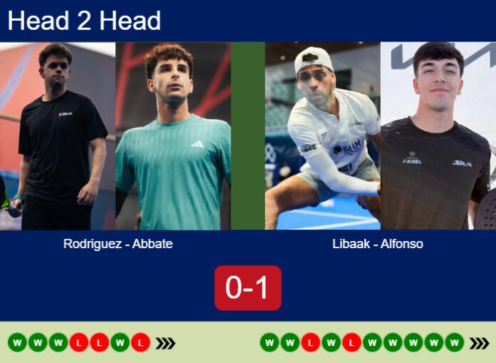 Match-Rodriguez-Abbate-vs-Libaak-Alfonso-20912 Match-Rodriguez-Abbate-vs-Libaak-Alfonso