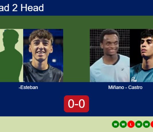 H2H, prediction: , Esteban Esposito vs. Miñano Ortinez, Castro Garcia – Round of 16 – FIP Gold Bucharest Match-Rodriguez-Esteban-vs-Minano-Castro