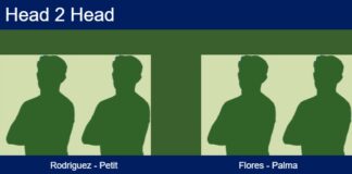 H2H, prediction: Rodriguez, Petit Fernandez vs. Pedro Flores, Palma Flores – Round of 16 – FIP Gold Sao Paulo Match-Rodriguez-Petit-vs-Flores-Palma