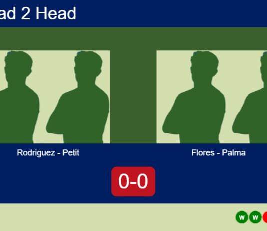 H2H, prediction: Rodriguez, Petit Fernandez vs. Pedro Flores, Palma Flores – Round of 16 – FIP Gold Sao Paulo Match-Rodriguez-Petit-vs-Flores-Palma